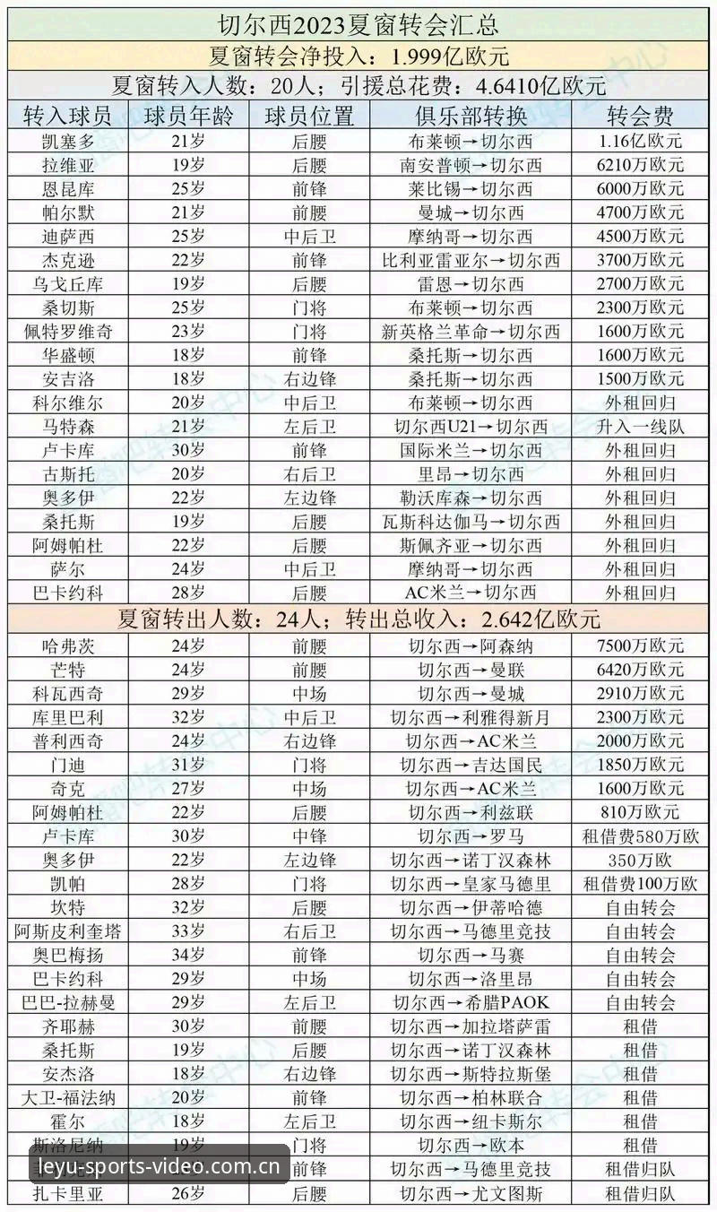 资深体育迷分享：从拉比奥转会风波看足球管理层的艰难抉择