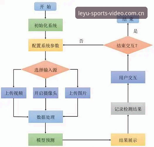 乐鱼体育平台使用教程最新版深度分析：从下载到实战的全流程体验分享